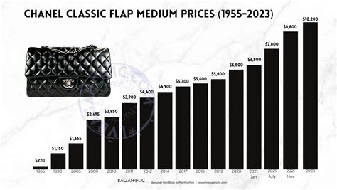 Here are the New 2021 Chanel Prices After the July 1st Increase